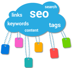 Posicionamiento de Páginas web